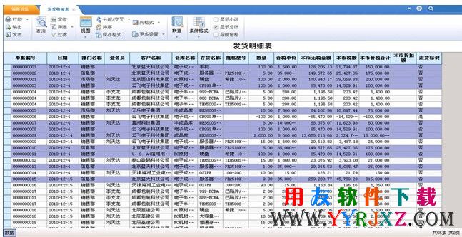 用友U811.0强大的管理报表分析界面