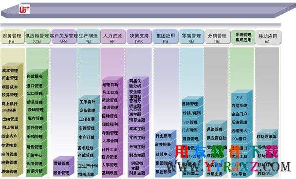 用友U8 V11.1产品包含的模块图示