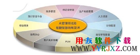 用友U8V11.1主要改进和突破组合图示