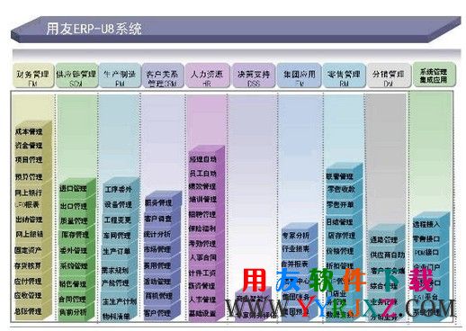 用友U872功能模块截图