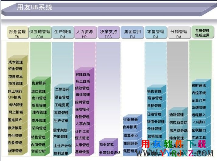 用友U8V10.1功能模块示图