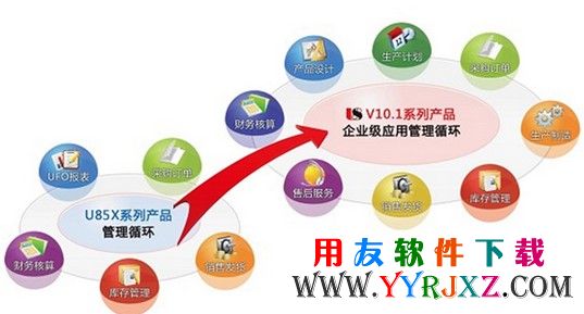 用友U8V10.1创新图示