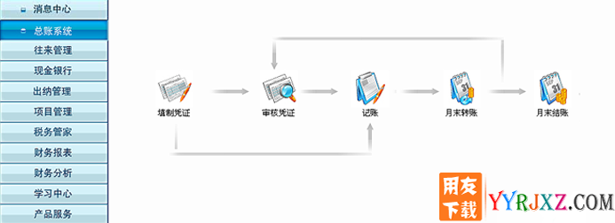 用友通T3精算标准版10.5财务软件免费试用版操作界面图示