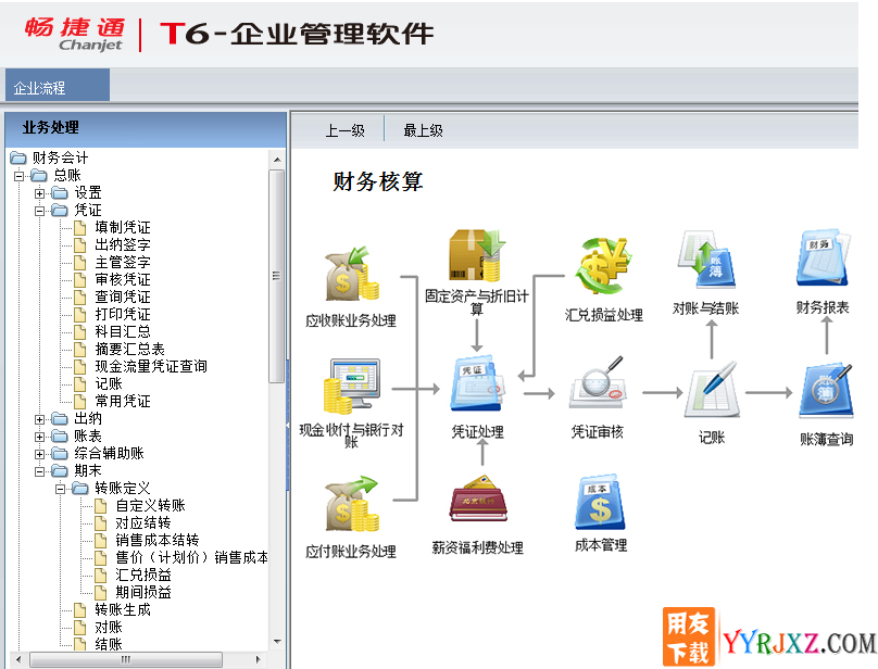用友T6V6.0all in one企业管理软件免费试用版下载地址
