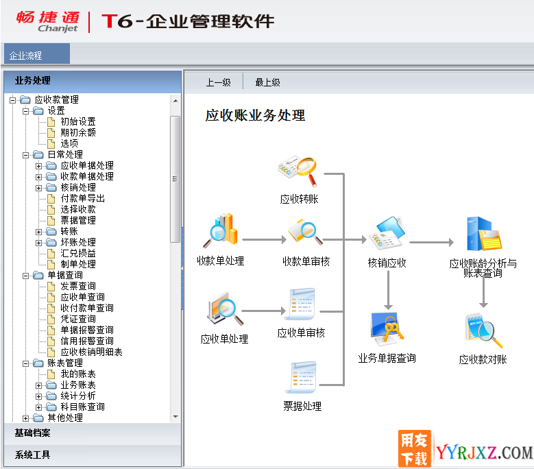 用友T6V6.0all in one企业管理软件免费试用版下载地址