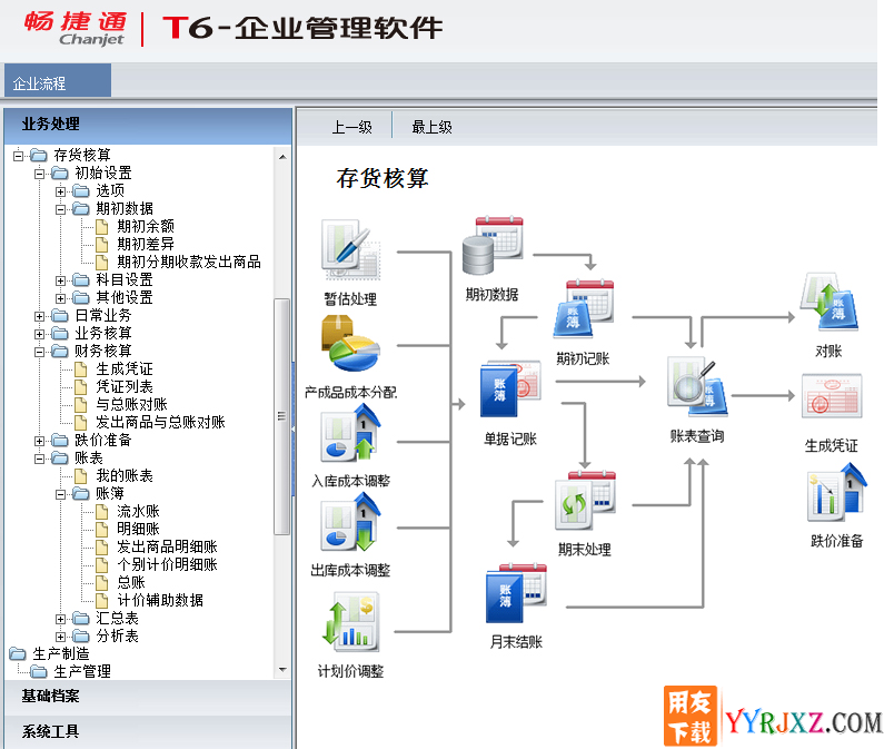 用友T6V6.1企业管理软件免费试用版下载地址