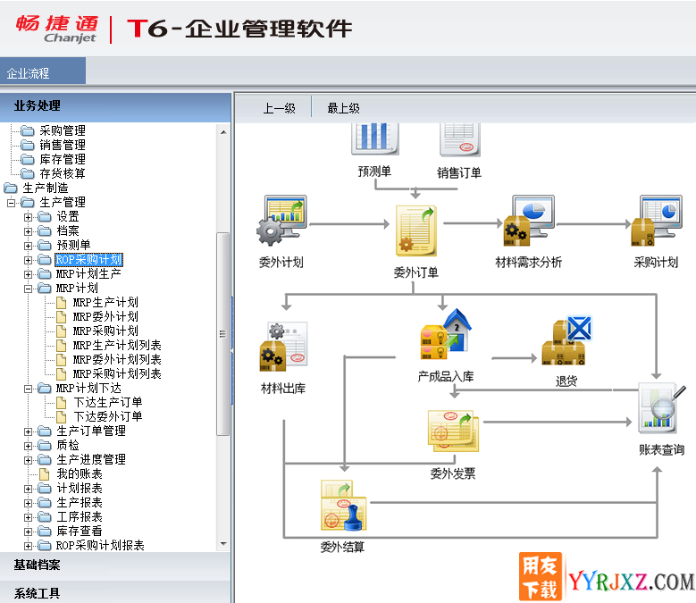用友T6V6.1企业管理软件免费试用版下载地址