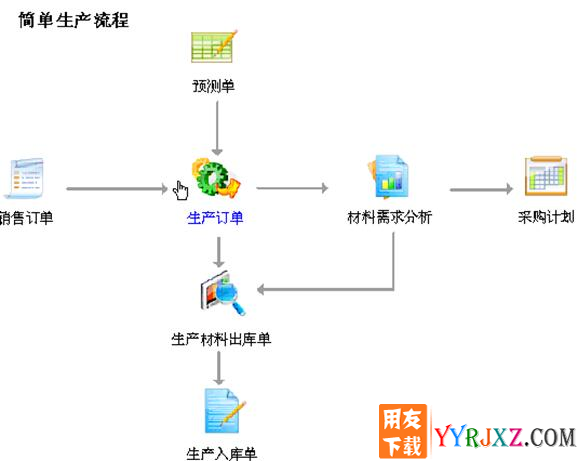 用友U6V3.2中小企业管理软件免费试用版下载地址