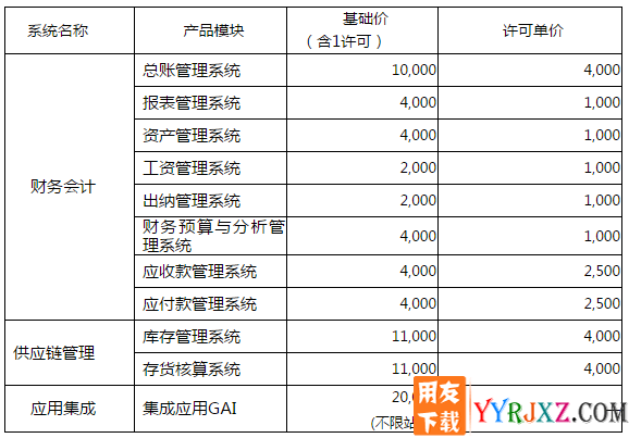 用友畅捷通G6-e V11.1财务管理系统官方报价单