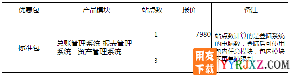 用友畅捷通G6-e V11.1财务管理系统官方报价单