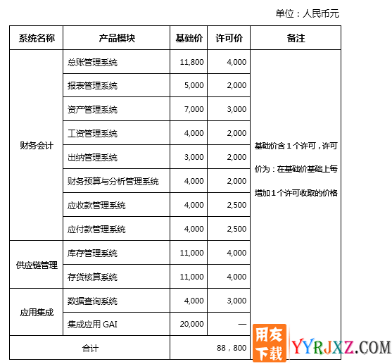 用友畅捷通G6-e财务管理系统医院专版官方报价单