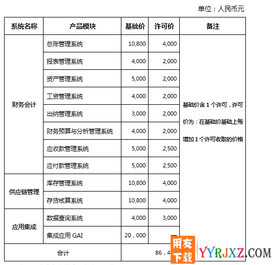 用友畅捷通G6-eV10.6财务管理系统司法专版官方报价单