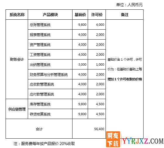用友畅捷通G6-eV10.6财务管理系统海关专版官方报价单