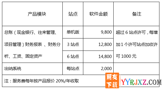畅捷通G6财务管理系统标准版V10.6官方报价单