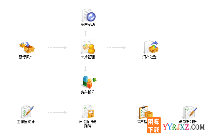 用友畅捷通T+软件中什么情况下删除不了折旧与摊销清单？