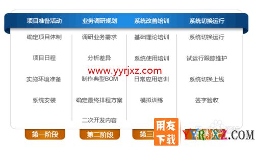 如何做好软件实施