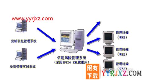 如何做好软件实施