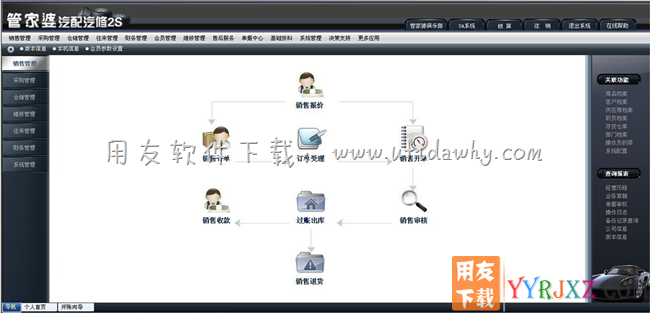 管家婆汽配汽修2S进销存软件销售管理操作界面图示