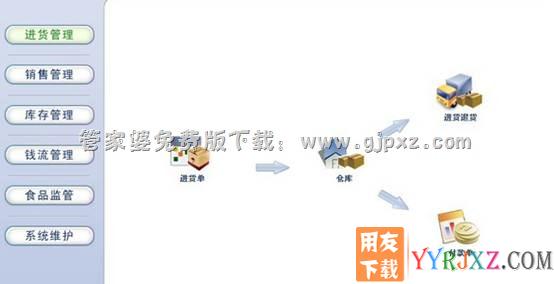 管家婆食品版进销存软件进货管理操作界面图示