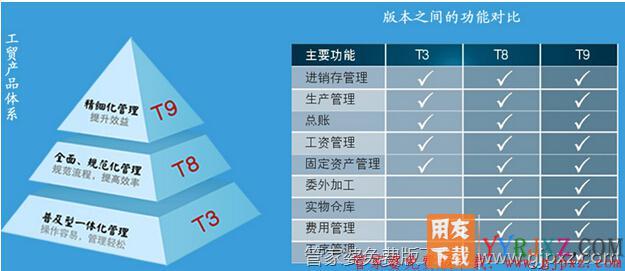 管家婆工贸系列生产管理软件各版本功能对比图示