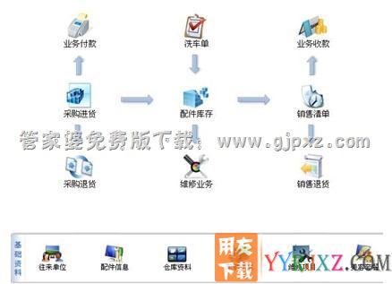 管家婆汽车行业进销存软件操作界面图示