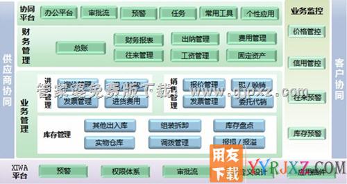 管家婆财贸双全.net的核心功能图示