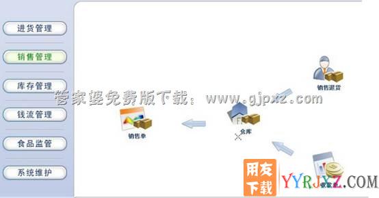管家婆食品版进销存软件销售管理操作界面图示