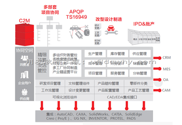 用友U9V3.0ERP系统方安装金盘免费试用版下载地址