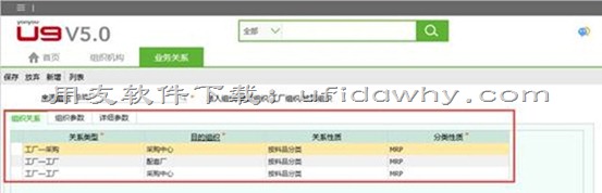 002组织设计-用友U9V5.0erp系统企业实例操作教程