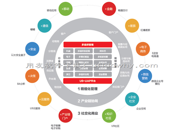 用友U9V3.0ERP系统方安装金盘免费试用版下载地址