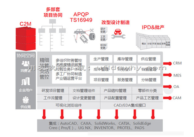 用友U9V3.0ERP系统方安装金盘免费试用版下载地址