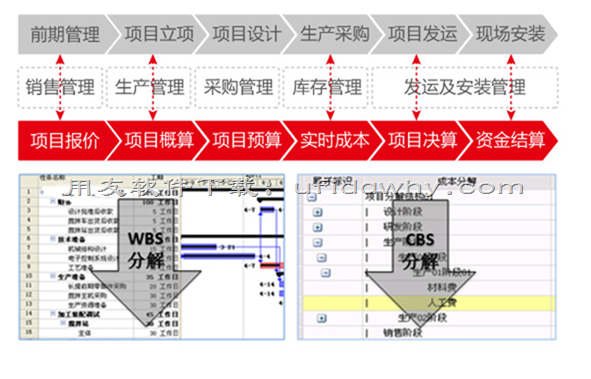 用友U9V3.0ERP系统方安装金盘免费试用版下载地址
