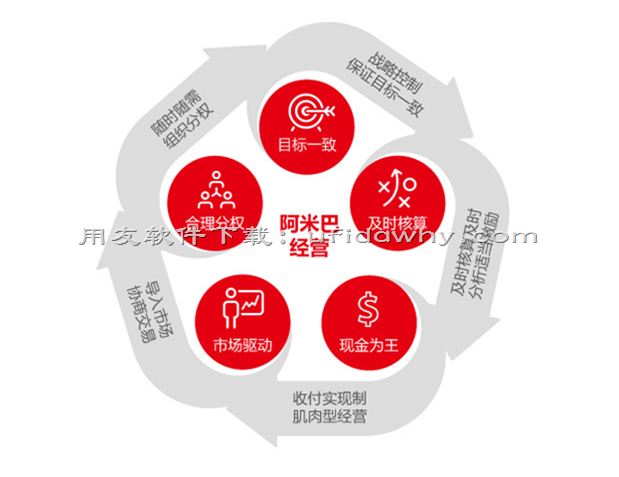 用友U9V3.0ERP系统方安装金盘免费试用版下载地址