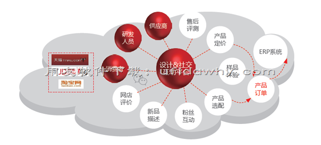 用友U9V3.0ERP系统方安装金盘免费试用版下载地址