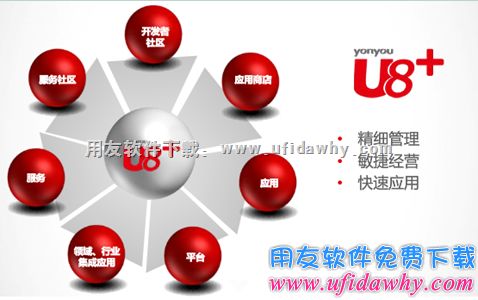 用友U8+V12.0软件功能图示