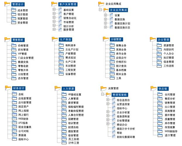 用友U871ERP系统软件功能截图