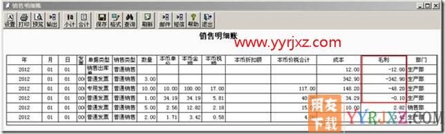 查询销售明细账，问什么有些存货的毛利是负数？