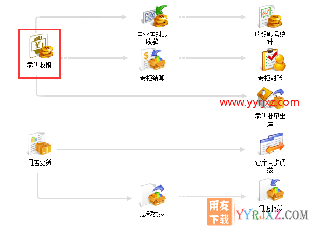 用友畅捷通T+客户端怎么安装零售pos软件？
