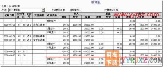 T3暂估