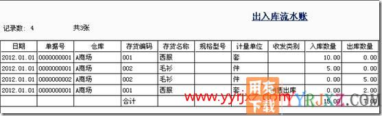 委托代销业务在T3标准版的实现